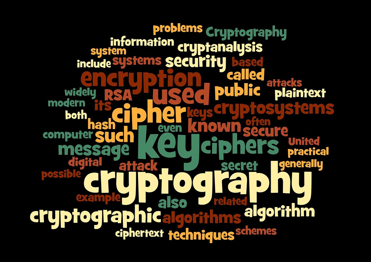 Cryptography terms